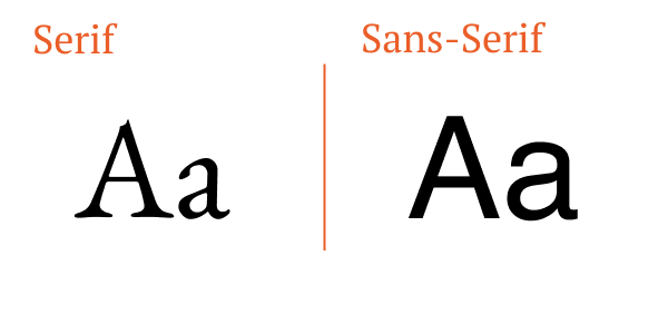Serif vs Sans-Serif Illustration